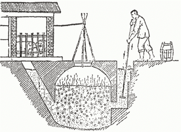 Древняя иллюстрация получения биогаза