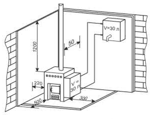 Установка печи в бане схема с выносной топкой