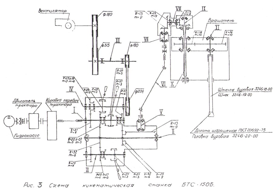 кинематическая схема буровой установки БТС-150Б